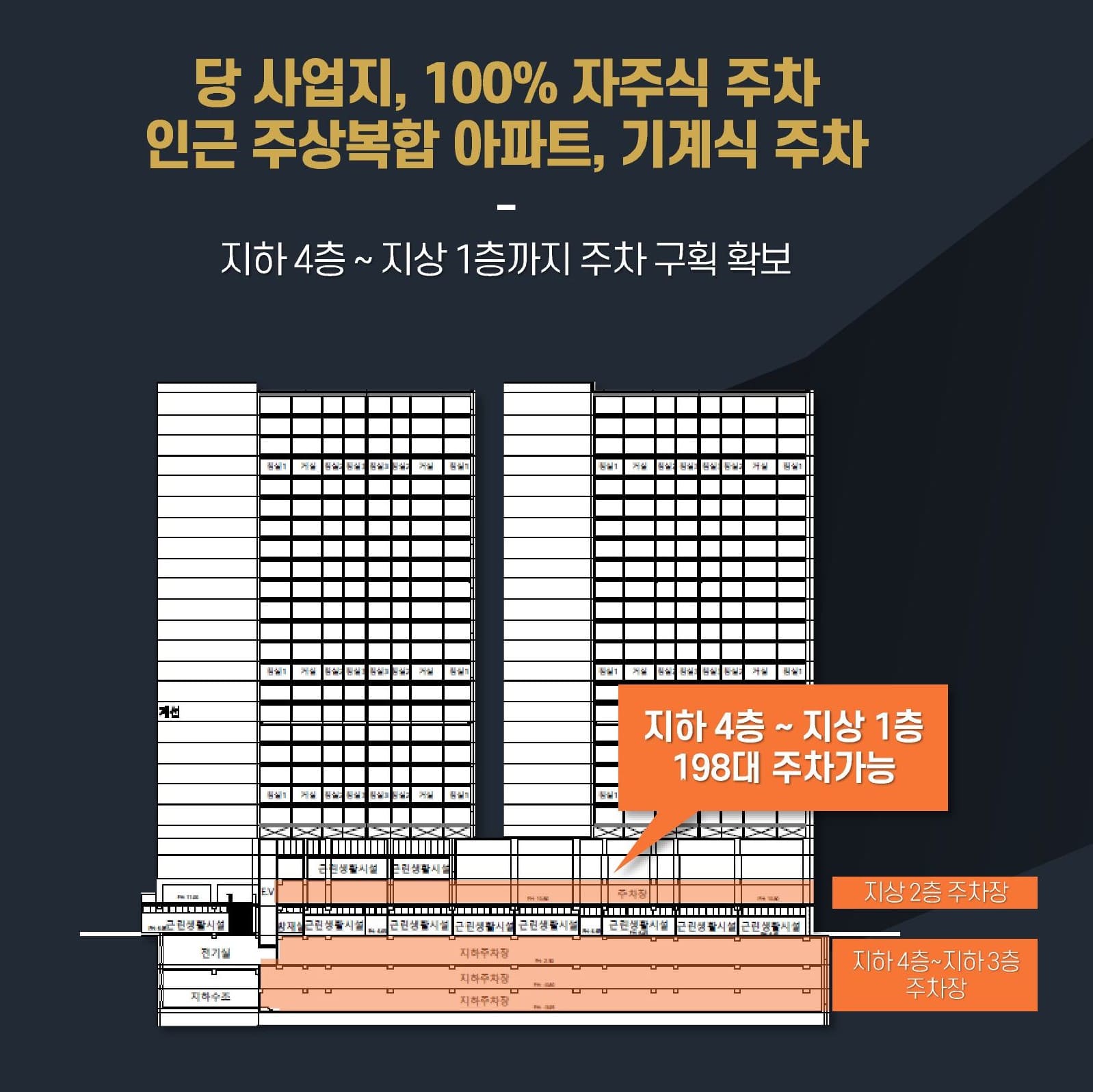 주차 구획 안내 - 100% 지주식 주차